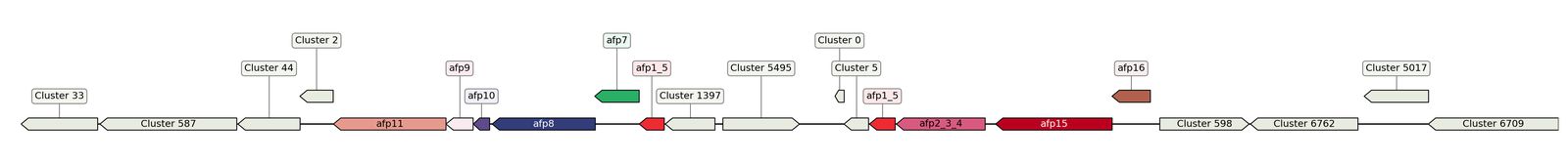 ecis_web_first_app/static_ims/operonID_12760.jpeg