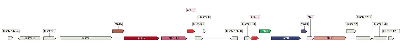 ecis_web_first_app/static_ims/operonID_1284.jpeg