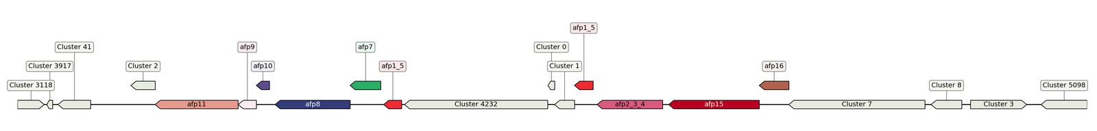 ecis_web_first_app/static_ims/operonID_15699.jpeg