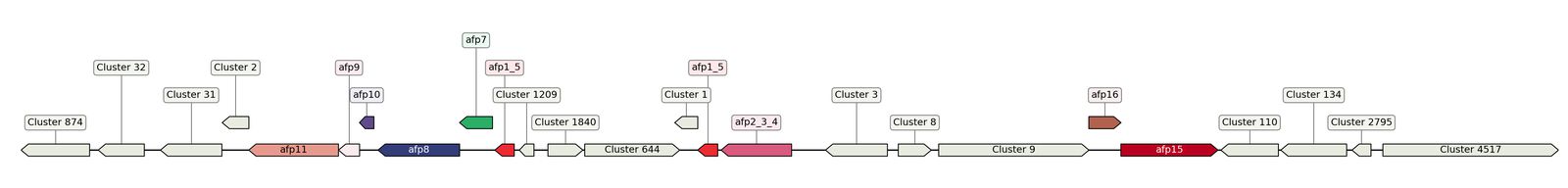 ecis_web_first_app/static_ims/operonID_1688.jpeg