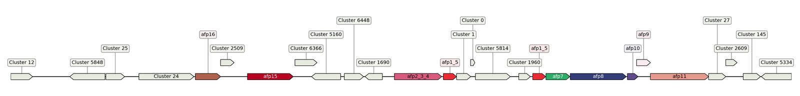 ecis_web_first_app/static_ims/operonID_17594.jpeg