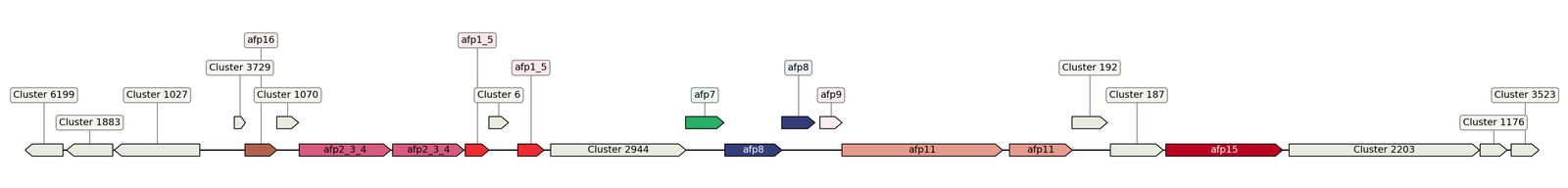 ecis_web_first_app/static_ims/operonID_18294.jpeg