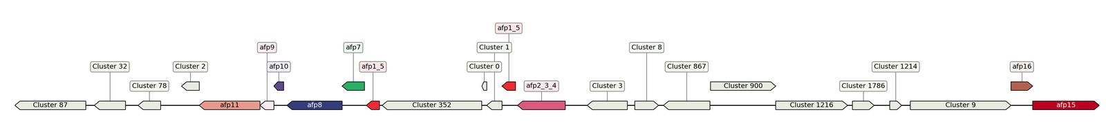 ecis_web_first_app/static_ims/operonID_19411.jpeg