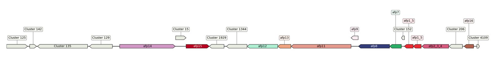 ecis_web_first_app/static_ims/operonID_20054.jpeg