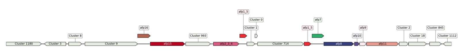 ecis_web_first_app/static_ims/operonID_2025.jpeg