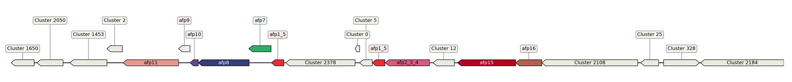 ecis_web_first_app/static_ims/operonID_21354.jpeg