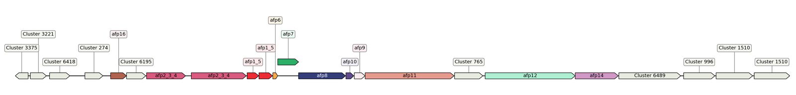 ecis_web_first_app/static_ims/operonID_22870.jpeg