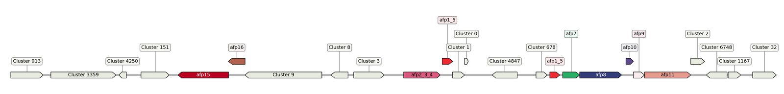 ecis_web_first_app/static_ims/operonID_2506.jpeg