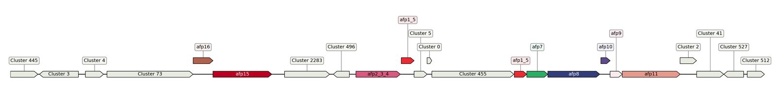 ecis_web_first_app/static_ims/operonID_28827.jpeg