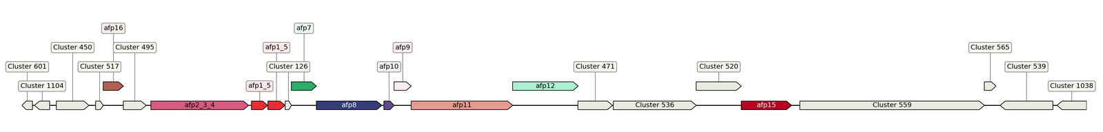 ecis_web_first_app/static_ims/operonID_3043.jpeg