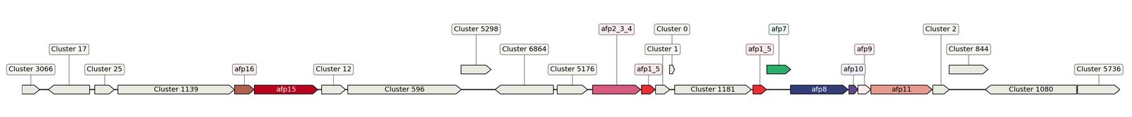 ecis_web_first_app/static_ims/operonID_32423.jpeg