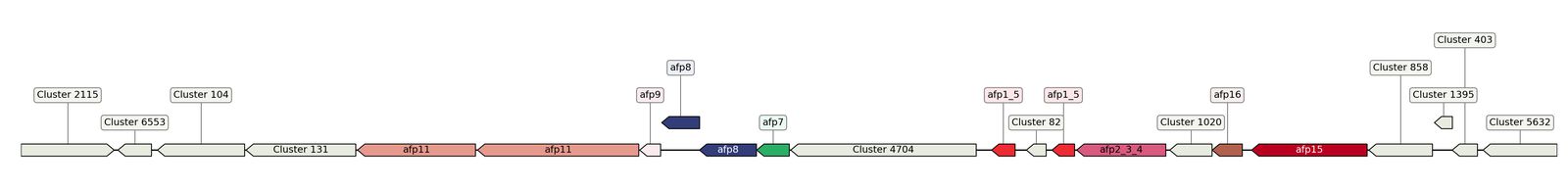 ecis_web_first_app/static_ims/operonID_3284.jpeg