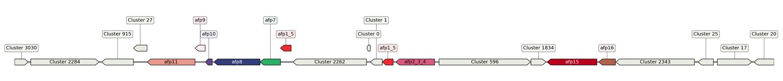 ecis_web_first_app/static_ims/operonID_33136.jpeg