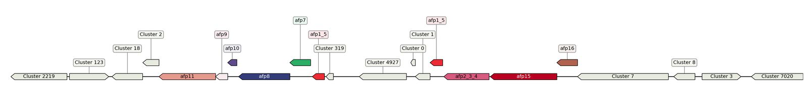 ecis_web_first_app/static_ims/operonID_3387.jpeg