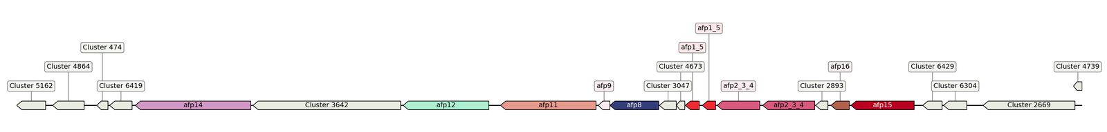 ecis_web_first_app/static_ims/operonID_43373.jpeg