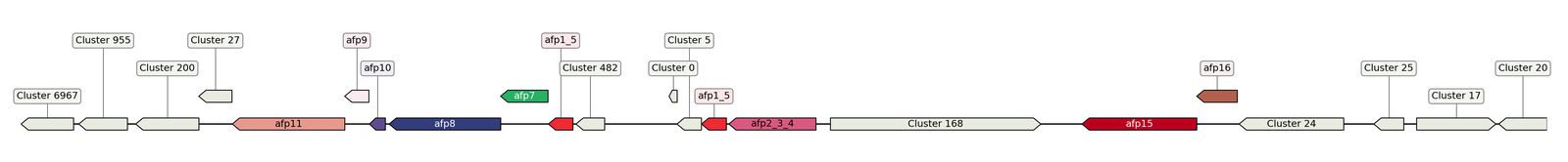 ecis_web_first_app/static_ims/operonID_46822.jpeg