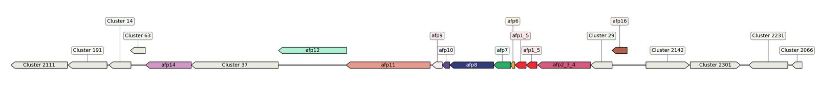 ecis_web_first_app/static_ims/operonID_47394.jpeg