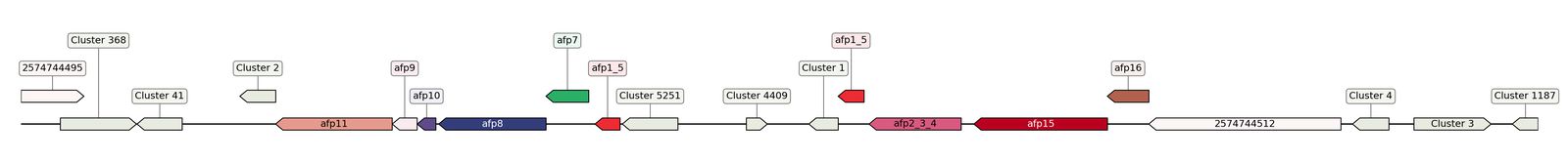 ecis_web_first_app/static_ims/operonID_10208.jpeg