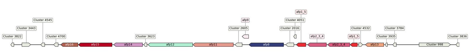 ecis_web_first_app/static_ims/operonID_11403.jpeg