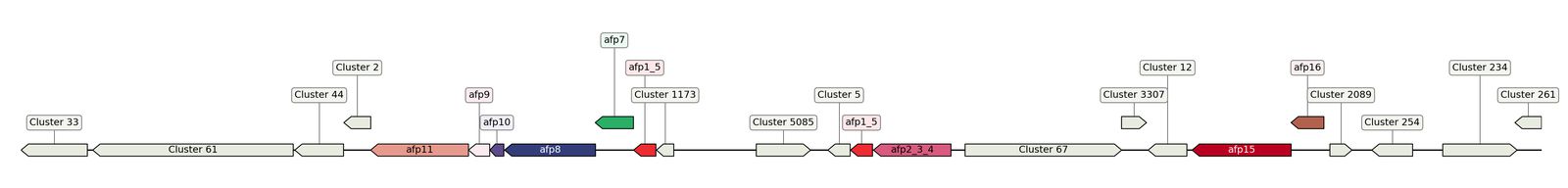 ecis_web_first_app/static_ims/operonID_11601.jpeg