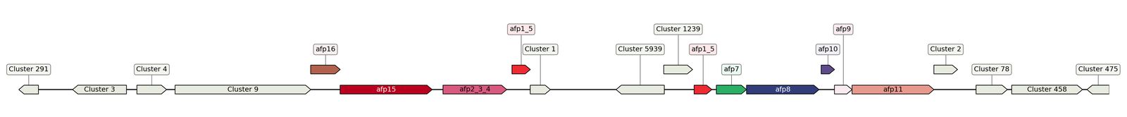 ecis_web_first_app/static_ims/operonID_11984.jpeg