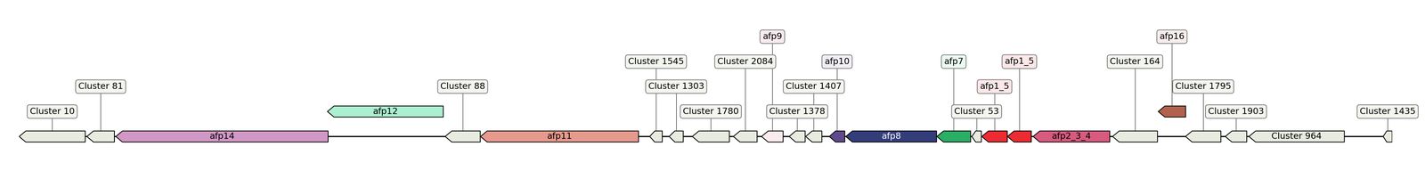 ecis_web_first_app/static_ims/operonID_12572.jpeg