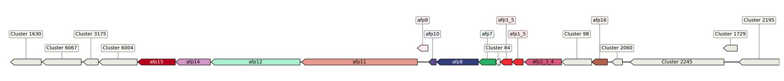 ecis_web_first_app/static_ims/operonID_12636.jpeg