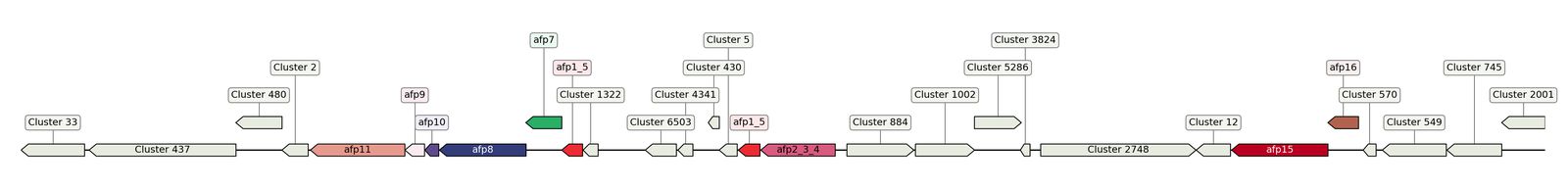 ecis_web_first_app/static_ims/operonID_12720.jpeg