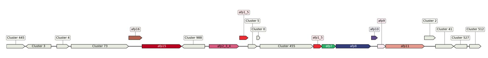 ecis_web_first_app/static_ims/operonID_13370.jpeg