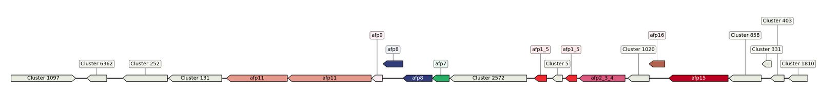 ecis_web_first_app/static_ims/operonID_13784.jpeg