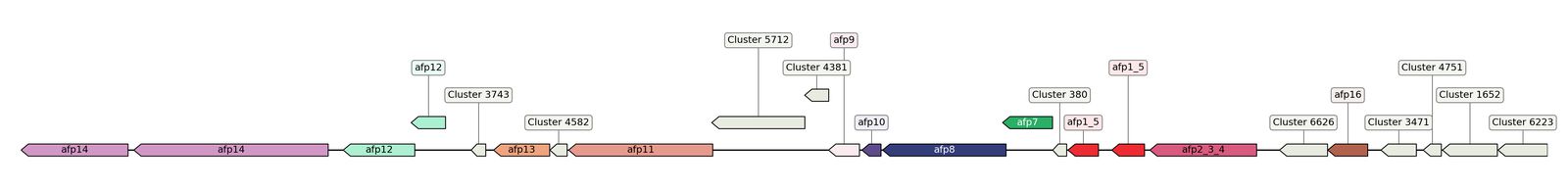 ecis_web_first_app/static_ims/operonID_15521.jpeg