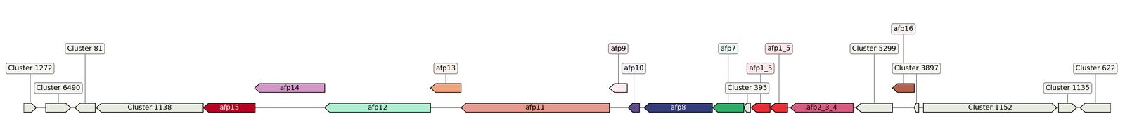 ecis_web_first_app/static_ims/operonID_15686.jpeg