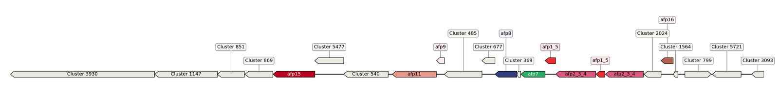 ecis_web_first_app/static_ims/operonID_15727.jpeg