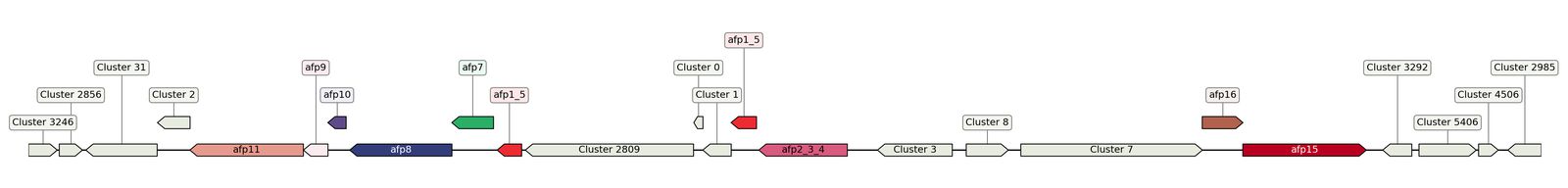 ecis_web_first_app/static_ims/operonID_15749.jpeg