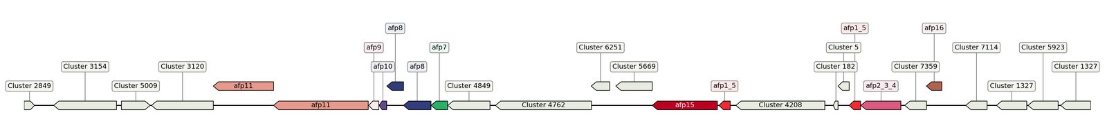 ecis_web_first_app/static_ims/operonID_15942.jpeg