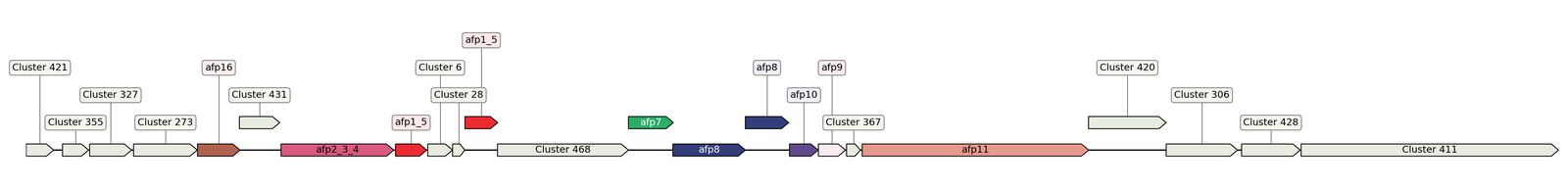 ecis_web_first_app/static_ims/operonID_16024.jpeg