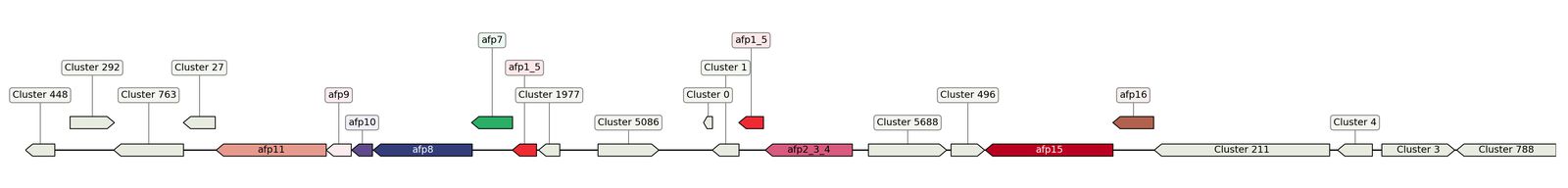 ecis_web_first_app/static_ims/operonID_16655.jpeg