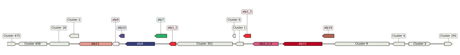 ecis_web_first_app/static_ims/operonID_1681.jpeg