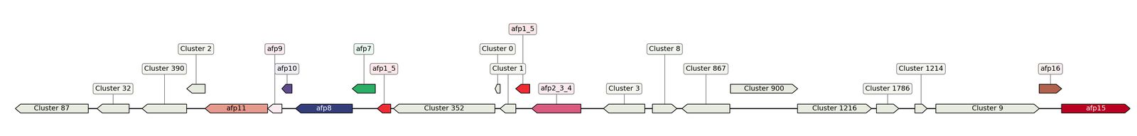 ecis_web_first_app/static_ims/operonID_1686.jpeg