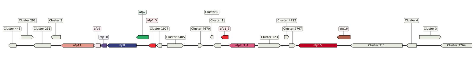 ecis_web_first_app/static_ims/operonID_16897.jpeg