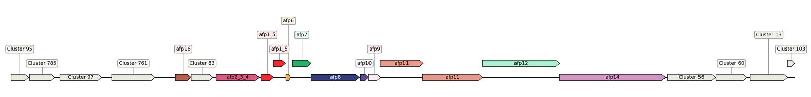 ecis_web_first_app/static_ims/operonID_17576.jpeg