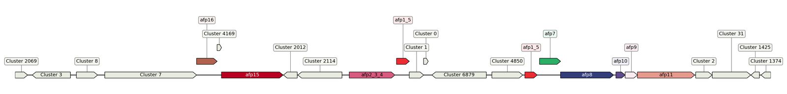 ecis_web_first_app/static_ims/operonID_17614.jpeg