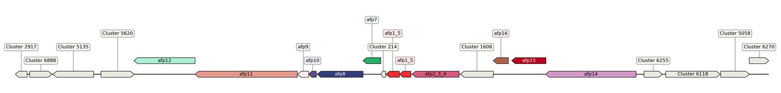 ecis_web_first_app/static_ims/operonID_18245.jpeg