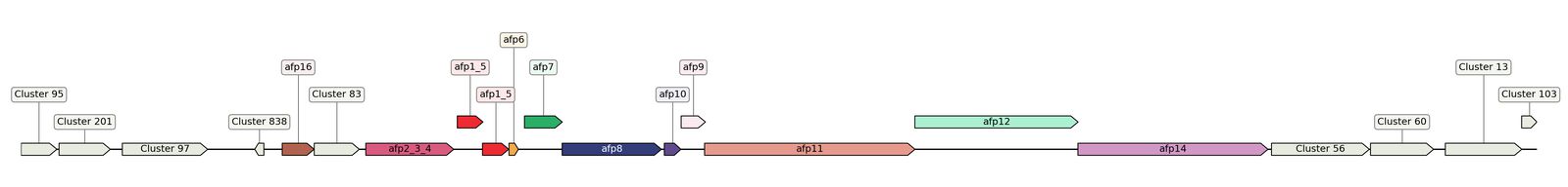 ecis_web_first_app/static_ims/operonID_18412.jpeg