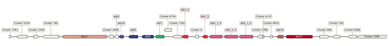 ecis_web_first_app/static_ims/operonID_18476.jpeg