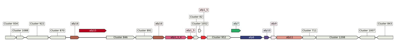 ecis_web_first_app/static_ims/operonID_189.jpeg