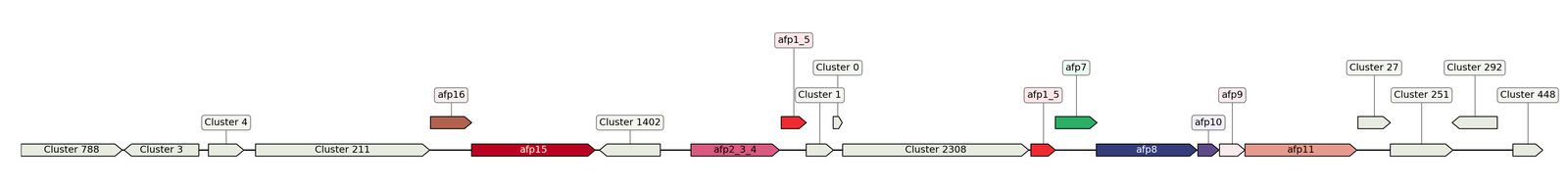 ecis_web_first_app/static_ims/operonID_19062.jpeg