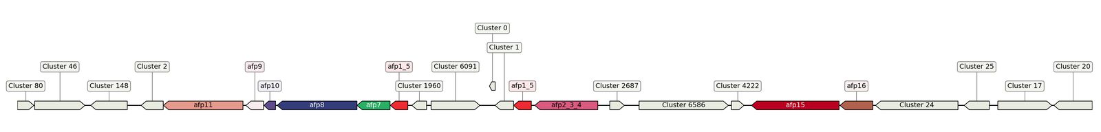 ecis_web_first_app/static_ims/operonID_19270.jpeg