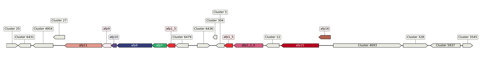 ecis_web_first_app/static_ims/operonID_1936.jpeg