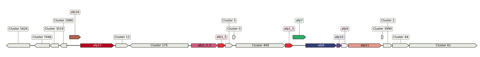 ecis_web_first_app/static_ims/operonID_19615.jpeg